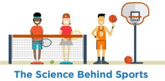 Psychology : Feeling inspired to exercise more or join a team? Check out Happify's infogr…