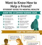 Psychology : Helping Others Along the Road