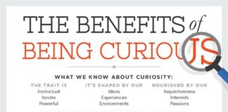 Psychology : Here’s Why Curiosity Is Extremely Important