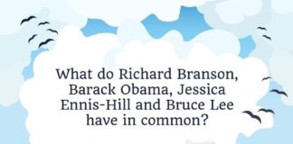 Psychology : INFOGRAPHIC: Habits of Successful People