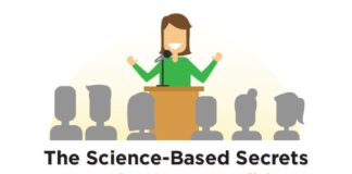 Psychology : INFOGRAPHIC: The Science-Backed Secrets of Greater Confidence