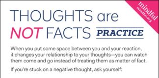 Psychology : INFOGRAPHIC Thoughts are not facts via Mindful