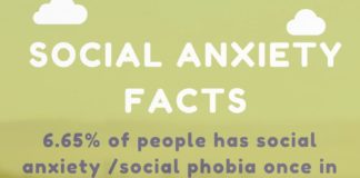 Psychology : If your shyness gets in the way of your interactions and you avoid social situat…