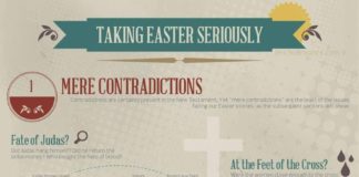 Psychology : In Honor of Easter, This Infographic Shows How the Gospels Got It All Wrong