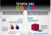 Psychology : Infografía Teoría del Color