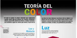 Psychology : Infografía Teoría del Color