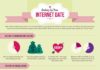 Psychology : Infographic: Should You Background Check Your Internet Date?