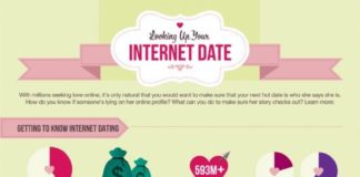 Psychology : Infographic: Should You Background Check Your Internet Date?