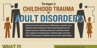 Psychology : Information submitted by: Libby M. Recently, one of our community members submit…