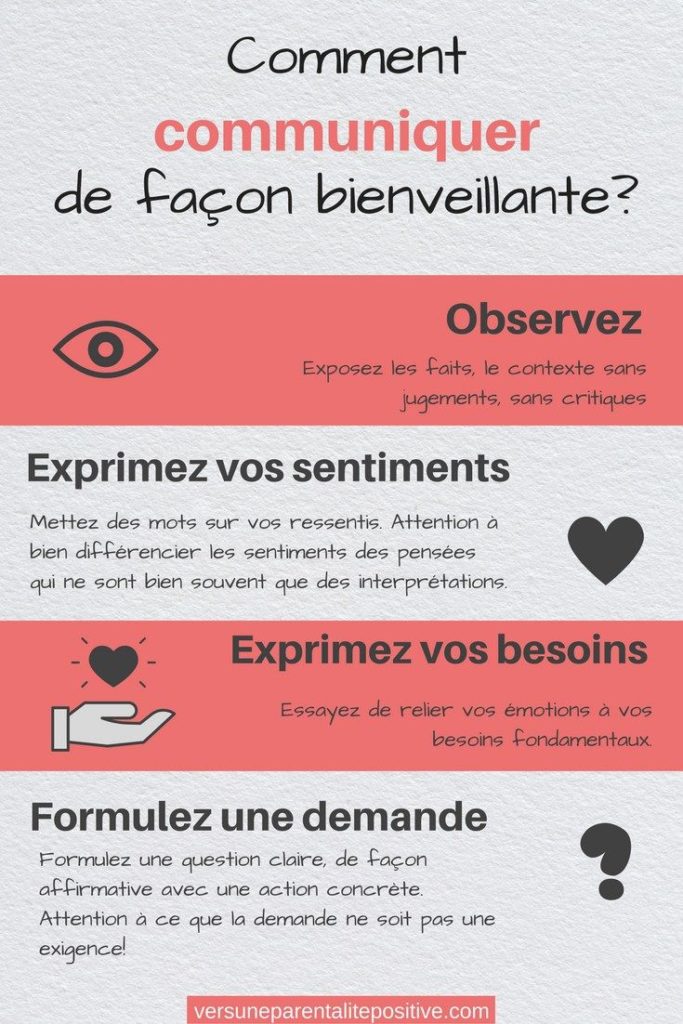 Psychology : La communication bienveillante - InfographicNow.com | Your ...