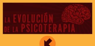 Psychology : La evolución de la psicoterapia