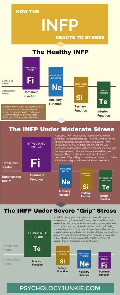 Psychology : MBTI facts (@mbtifacts1) | Twitter - InfographicNow.com ...