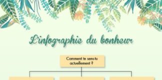 Psychology : Mon infographie du bonheur