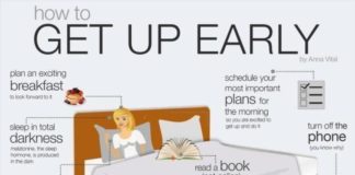 Psychology : PRODUCTIVITY