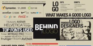 Psychology : Psychology : 30 Cheatsheets & Infographics For Graphic Designers