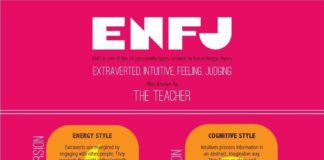 Psychology : Psychology : 54b249156d94b6cfef603d07243ec781.jpg (736×2913)