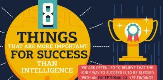 Psychology : Psychology : 8 Things That Are More Important For Success Than Intelligence