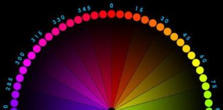 Psychology : Psychology : A few years ago I was asked to help someone create a color wheel using Photoshop…
