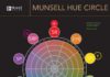 Psychology : Psychology : A poster featuring the Munsell Hue Circle diagram showing primary and intermedia…