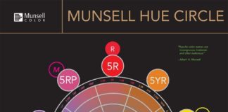 Psychology : Psychology : A poster featuring the Munsell Hue Circle diagram showing primary and intermedia…