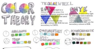 Psychology : Psychology : Color Theory Infographic, Linny Malin
