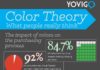 Psychology : Psychology : Color Theory: What People Really Think