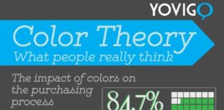 Psychology : Psychology : Color Theory: What People Really Think