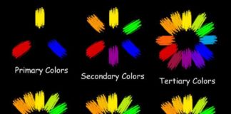 Psychology : Psychology : Color Theory -preview- by YuHekal.deviantar… on @DeviantArt