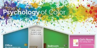 Psychology : Psychology : Color theory.The psychology of colours – How to use colours in interior design -…