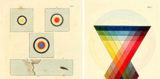 Psychology : Psychology : Colour Wheels, Charts, and Tables Through History