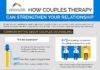 Psychology : Psychology : Couples Counseling Can Strengthen Marriage