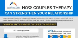 Psychology : Psychology : Couples Counseling Can Strengthen Marriage