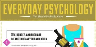 Psychology : Psychology : Everyday Psychology Facts That’ll Totally Blow Your Mind