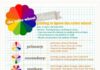 Psychology : Psychology : Excellent post on Color Theory by The Handmade Home