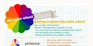 Psychology : Psychology : Excellent post on Color Theory by The Handmade Home