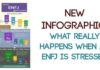 Psychology : Psychology : How ENFJs React to Stress Infographic