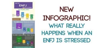 Psychology : Psychology : How ENFJs React to Stress Infographic