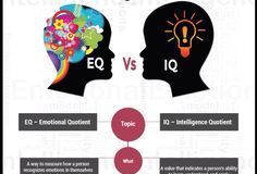 Psychology : Psychology : IQ is not much in a social situation without EQ. EQ is empathy. Without empath