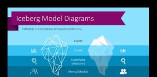 Psychology : Psychology : Iceberg Model Template (PPT diagrams)
