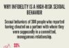 Psychology : Psychology : Infographic: Why Infidelity is a High Risk Sexual Behavior — Sex And Psycholog…