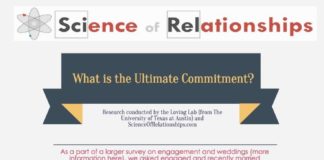 Psychology : Psychology : Interesting research on college age men and women.