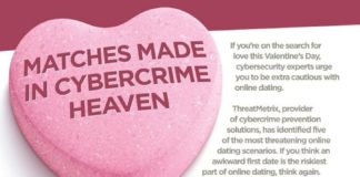 Psychology : Psychology : Internet romance scams – www.infographicsf…