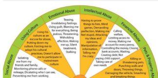 Psychology : Psychology : October is Domestic Violence Awareness Month.