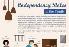 Psychology : Psychology : Psychology : Addiction isnt a solitary illness. This means that even though only…