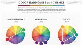 Psychology : Psychology : Psychology : An easy to read diagram of different colour combinations and relati…