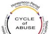 Psychology : Psychology : Psychology : Cycle of Abuse. (Everyone deserves to feel safe. If you’re not:…