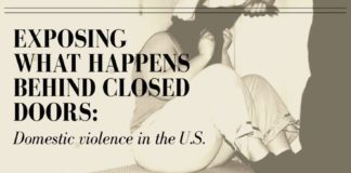 Psychology : Psychology : Psychology : Domestic violence is a serious problem in the U.S. that can take ma…