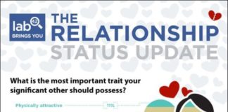 Psychology : Psychology : Psychology : It is truly sad that so many men would cheat if they knew they woul…