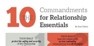 Psychology : Psychology : Psychology : Psychology : Healthy Relationships: 10 Commandments for Couples [In…