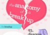 Psychology : Psychology : Psychology : Psychology : The Anatomy of a Breakup